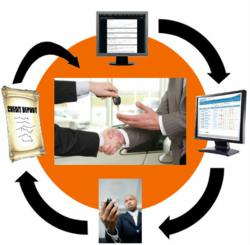 Online Credit Application and Lead Generator